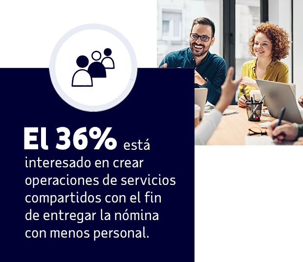El 36 % está interesado en crear operaciones de servicios compartidos con el fin de entregar la nómina con menos personal.