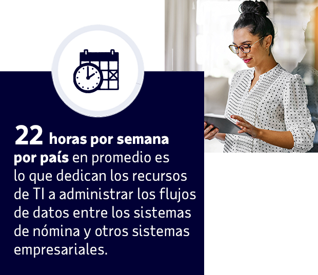 22 horas por semana por país en promedio es lo que dedican los recursos de TI a administrar los flujos de datos entre los sistemas de nómina y otros sistemas empresariales.